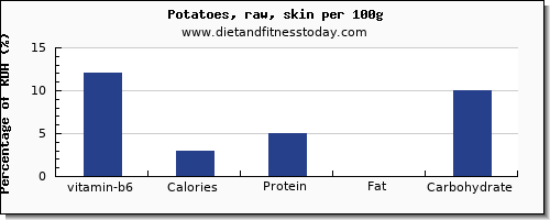 vitamin b6 and nutrition facts in potatoes per 100g